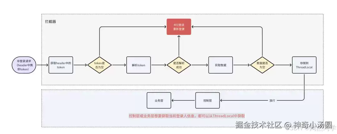 SpringBoot实现微信登录的完整步骤流程