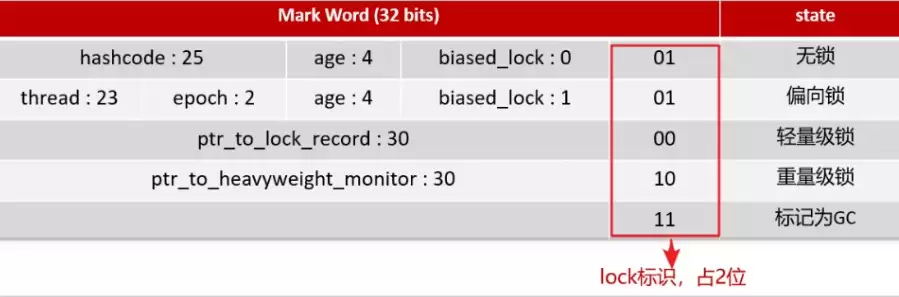Javasynchronized关键字从字节码到对象头与锁升级(最新整理)