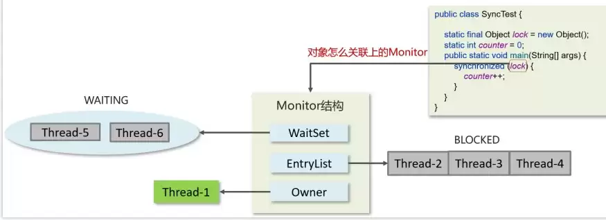 Javasynchronized关键字从字节码到对象头与锁升级(最新整理)