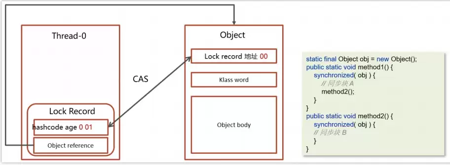 Javasynchronized关键字从字节码到对象头与锁升级(最新整理)