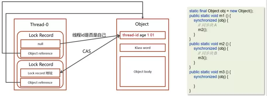 Javasynchronized关键字从字节码到对象头与锁升级(最新整理)