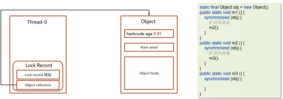 Javasynchronized关键字从字节码到对象头与锁升级(最新整理)