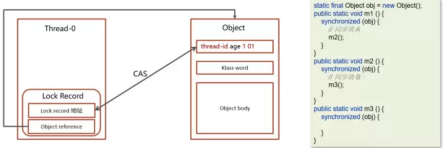 Javasynchronized关键字从字节码到对象头与锁升级(最新整理)