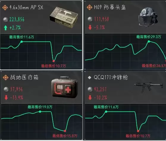 三角洲行动6月11日今日密码是多少?特勤处制造,军需处兑换子弹一览