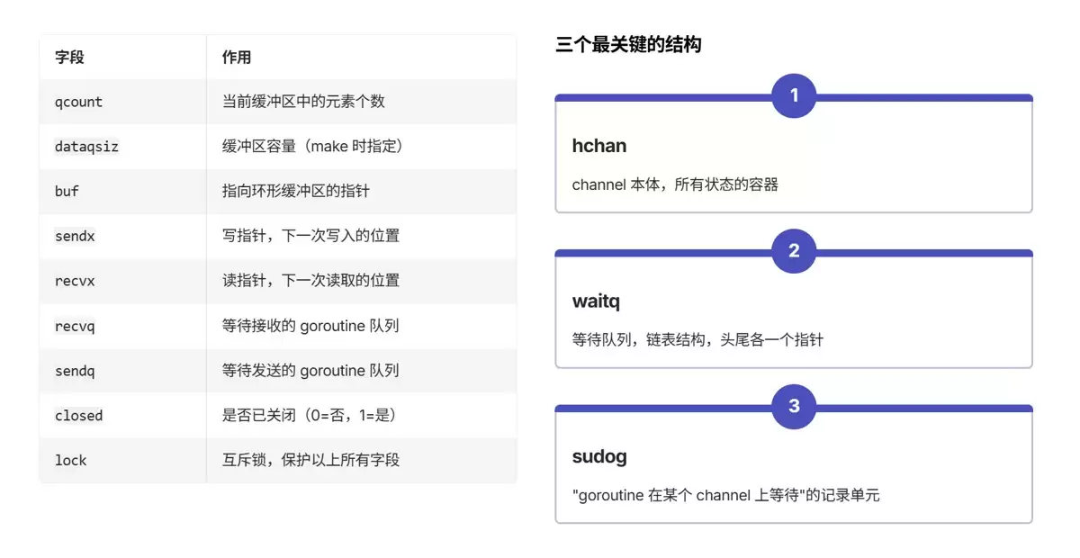 Go后端channel用法深入解析