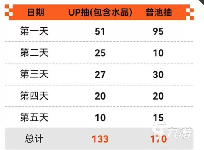 卡厄思梦境新手抽卡指南:最佳抽取策略与资源规划