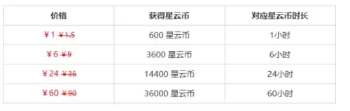云星铁链接地址及计费规则3 云星铁链接地址及计费规则3