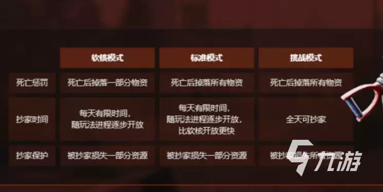 失控进化全模式详解:所有玩法类型与特色介绍