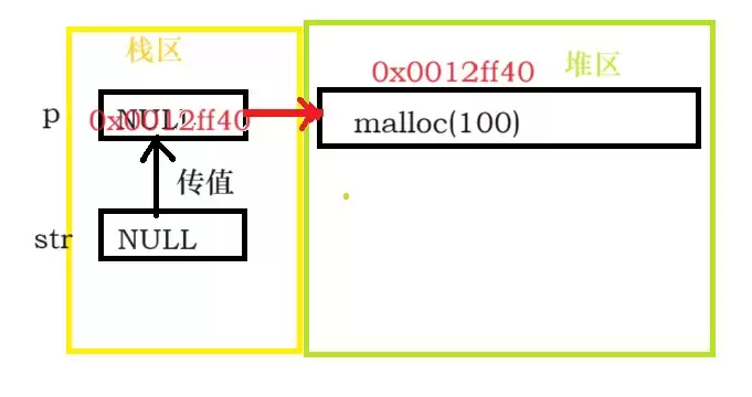 C语言动态内存管理深度解析