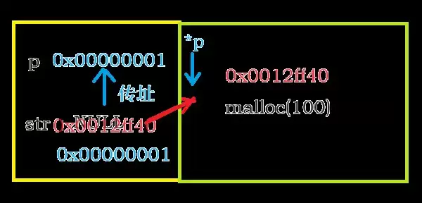 C语言动态内存管理深度解析