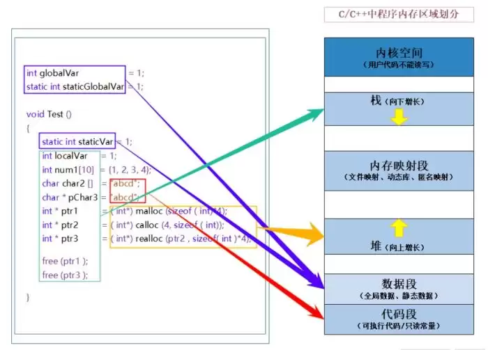 C语言动态内存管理深度解析