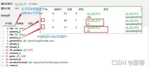 javaString字符串拼接原理分析及说明