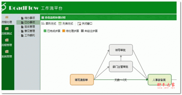 可视化流程引擎RoadFlow v6.3.5 Ele版