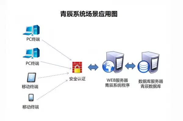 青辰印刷综合业务管理系统(含网站WEB程序) v2.0
