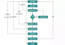 订票助手如何退票