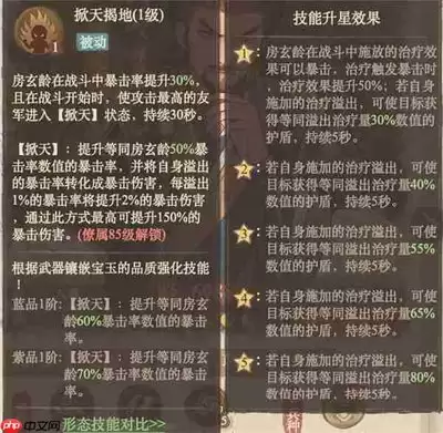 这城有良田房玄龄如何技能加点