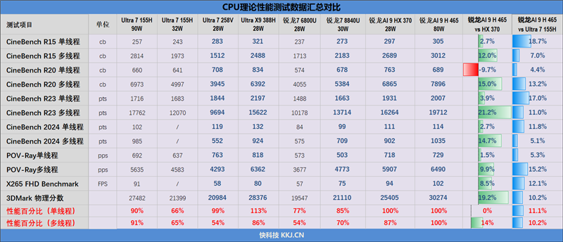 性能最强的锐龙AI 9 H 465轻薄本!华硕无畏Pro16锐龙版2026评测