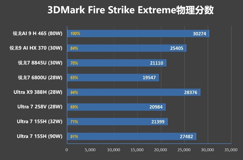 性能最强的锐龙AI 9 H 465轻薄本!华硕无畏Pro16锐龙版2026评测
