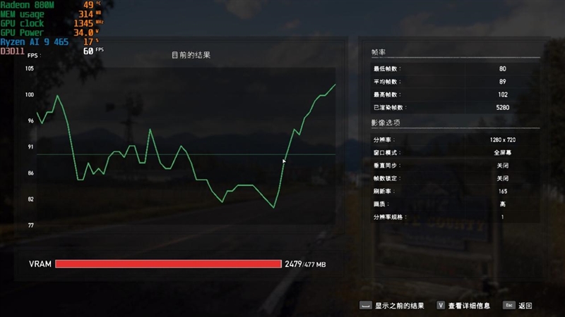 性能最强的锐龙AI 9 H 465轻薄本!华硕无畏Pro16锐龙版2026评测