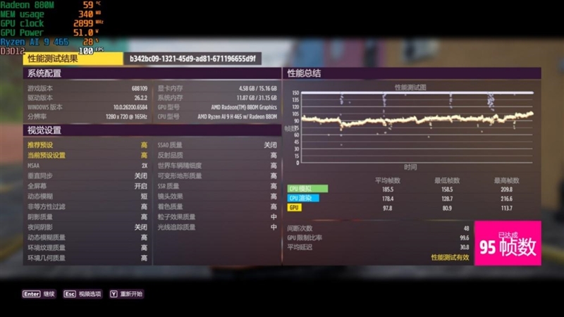 性能最强的锐龙AI 9 H 465轻薄本!华硕无畏Pro16锐龙版2026评测