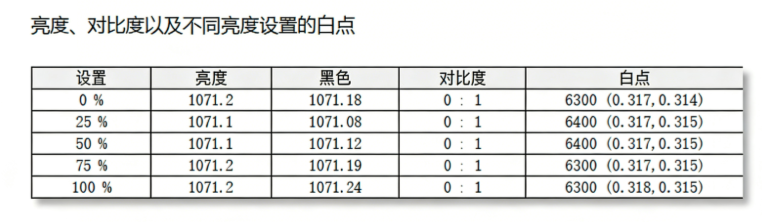 性能最强的锐龙AI 9 H 465轻薄本!华硕无畏Pro16锐龙版2026评测