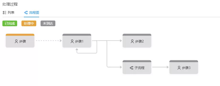 可视化流程引擎RoadFlow v8.1.8 Plus版