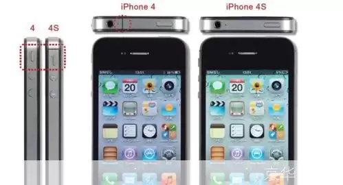 iphone4固件怎么用: iPhone 4固件的使用方法详解
