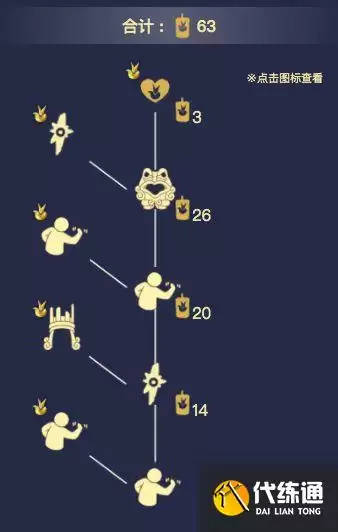 光遇小王子季节兑换图合集：最全面小王子季兑换外观所需大全[多图]图片10