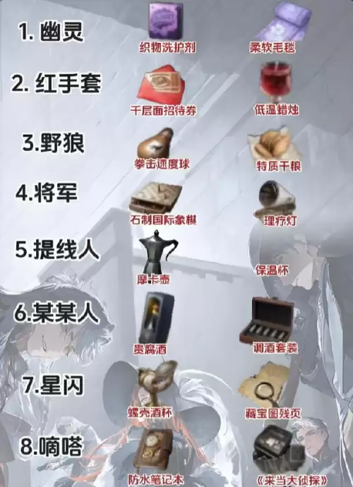 夜幕之下角色好感度怎么提升-角色好感度送礼攻略 夜幕之下角色好感度怎么提升-角色好感度送礼攻略