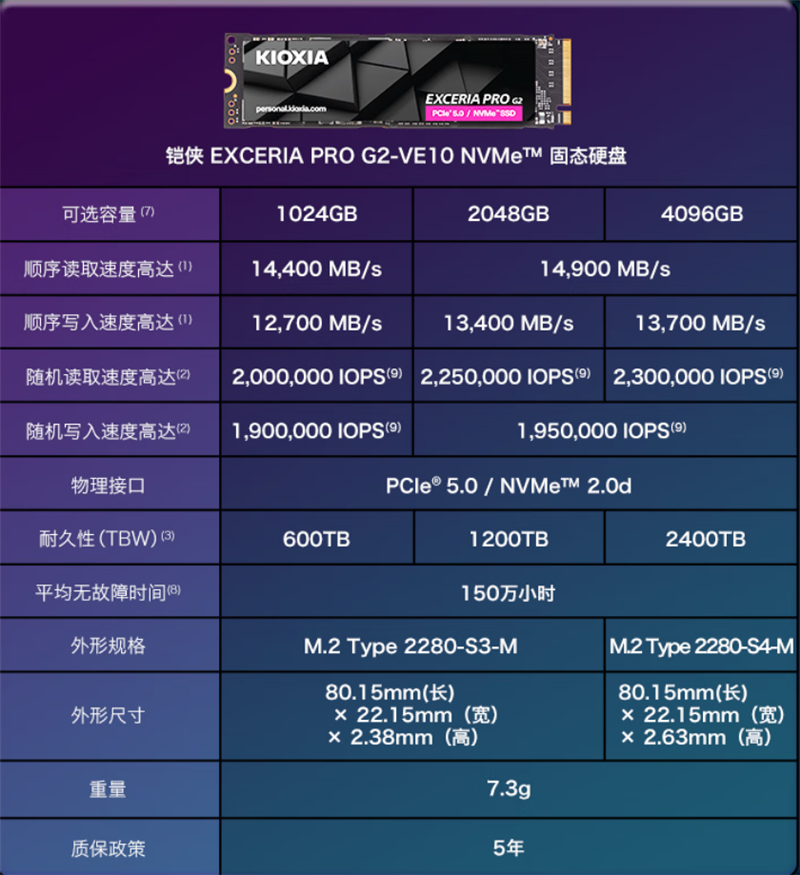 可能是综合性能最强的PCIe 5.0 SSD!铠侠EXCERIA PRO G2 2TB评测:AIDA64线性写入全程不掉速
