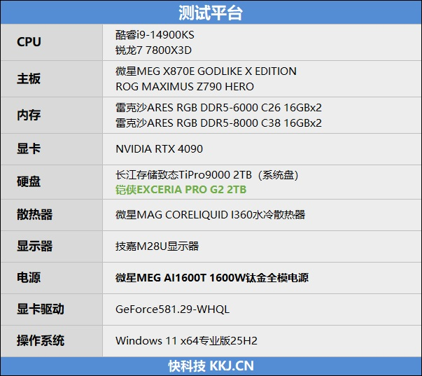 可能是综合性能最强的PCIe 5.0 SSD!铠侠EXCERIA PRO G2 2TB评测:AIDA64线性写入全程不掉速