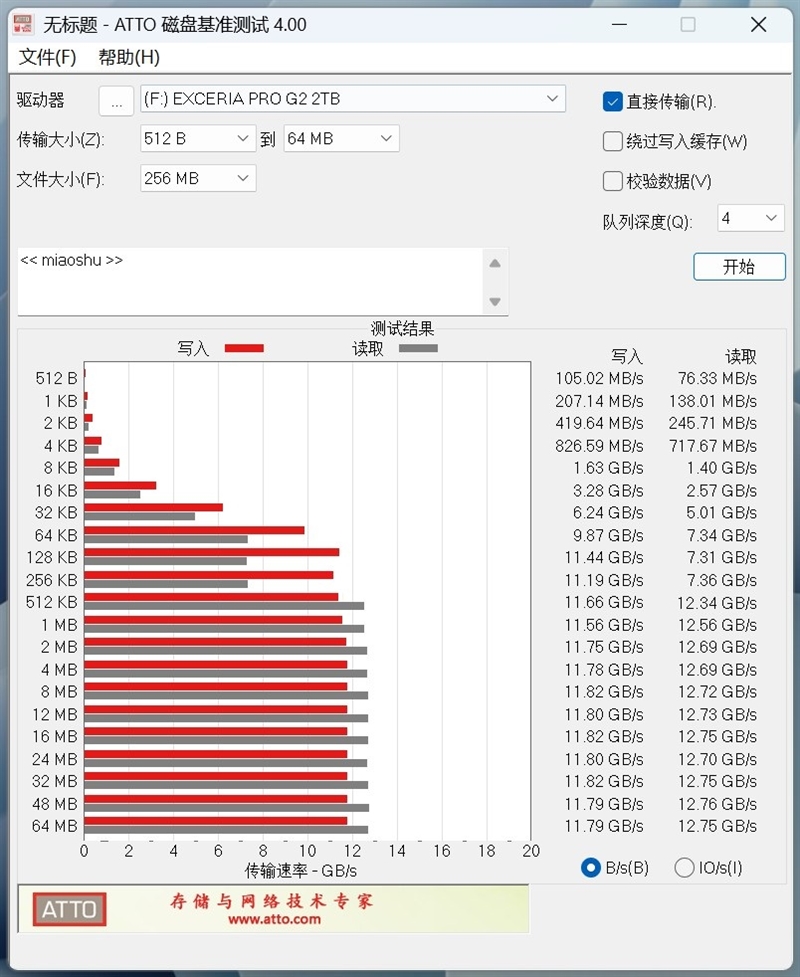 可能是综合性能最强的PCIe 5.0 SSD!铠侠EXCERIA PRO G2 2TB评测:AIDA64线性写入全程不掉速