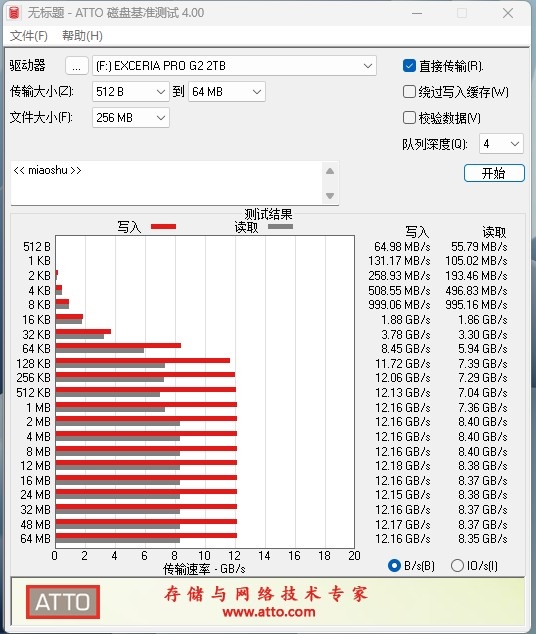 可能是综合性能最强的PCIe 5.0 SSD!铠侠EXCERIA PRO G2 2TB评测:AIDA64线性写入全程不掉速