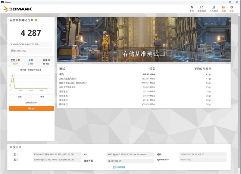 可能是综合性能最强的PCIe 5.0 SSD!铠侠EXCERIA PRO G2 2TB评测:AIDA64线性写入全程不掉速