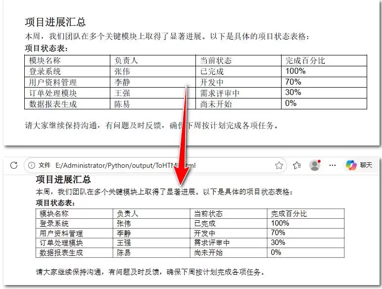 Python实现将PDF转换为HTML的常用方式详解