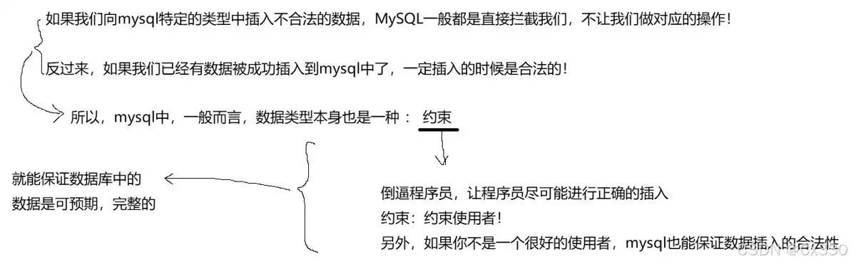 详解MySQL数据类型：底层原理、越界测试与最佳实践