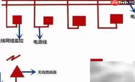 无线网络监控安装指南
