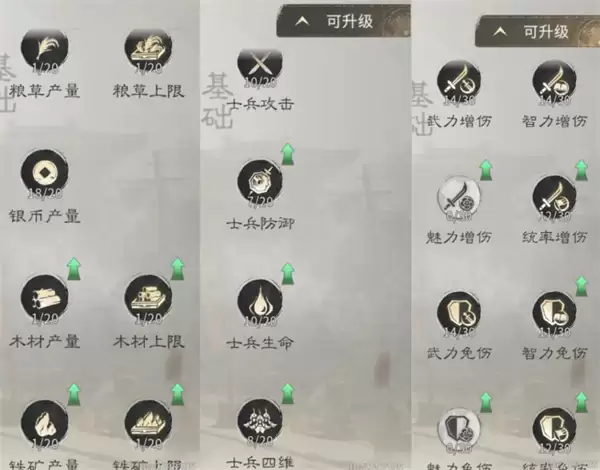 三国:天下归心民心路线优先级