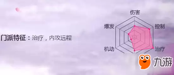 天龙八部手游峨眉派怎样 峨眉派详解