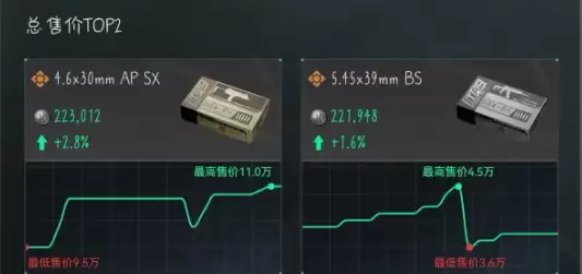 三角洲行动6月18日今日密码是什么?今日密码与特勤处制造物品一览【子弹】