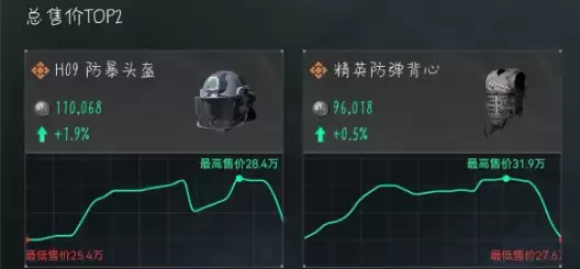 三角洲行动6月18日今日密码是什么?今日密码与特勤处制造物品一览【防具】