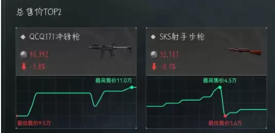 三角洲行动6月18日今日密码是什么?今日密码与特勤处制造物品一览【配件】