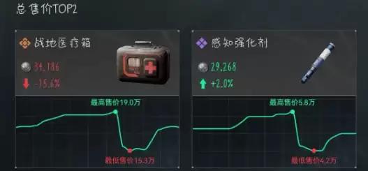 三角洲行动6月18日今日密码是什么?今日密码与特勤处制造物品一览【制药】