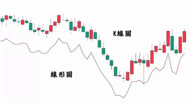 2026年十大k线图软件推荐:免费版也能看专业k线