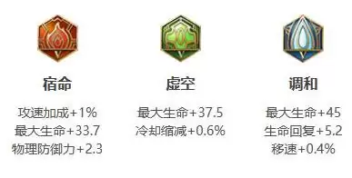王者荣耀朵莉亚如何出装铭文搭配