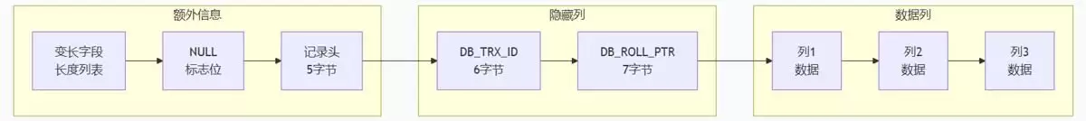 Mysql事务底层原理分析及说明