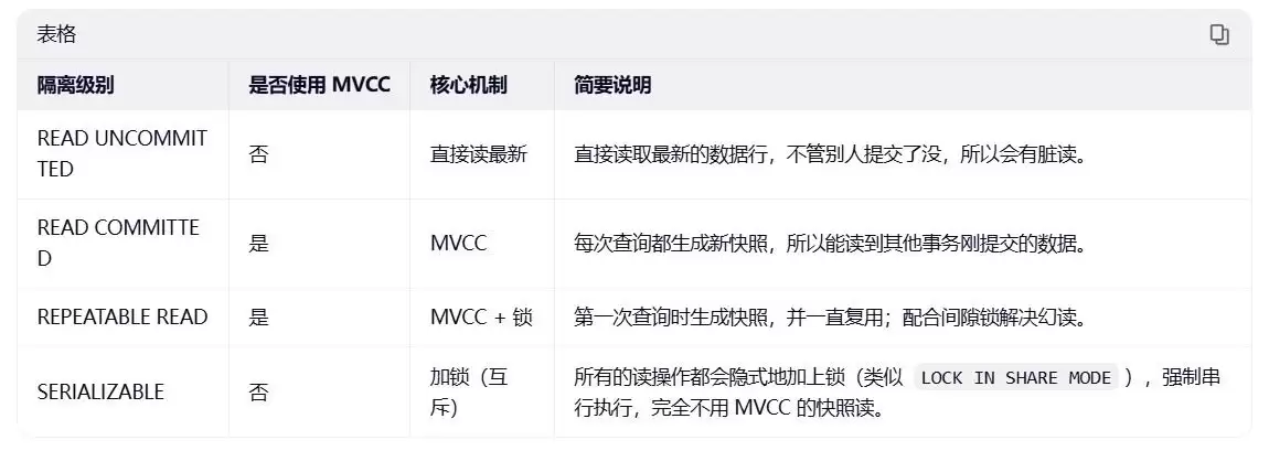 Mysql事务底层原理分析及说明