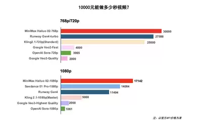 海螺AI做表格数据分析准确率如何