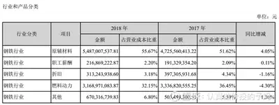 海螺AI做表格数据分析准确率如何