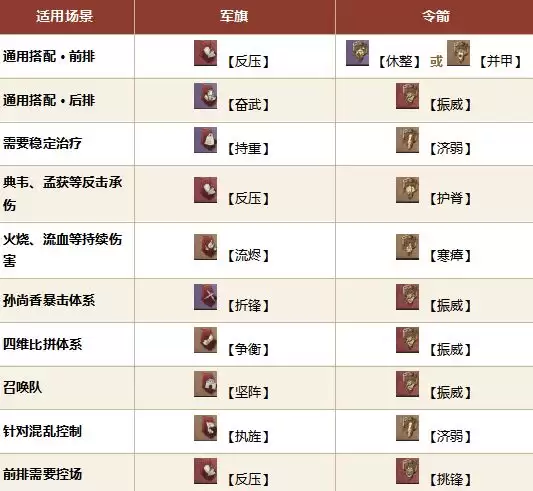三国:天下归心小兵觉醒搭配思路